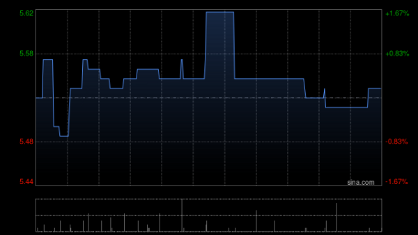 配资专家门户 瑞丰动力与一家智能网联汽车测试技术的科技公司订立战略合作协议