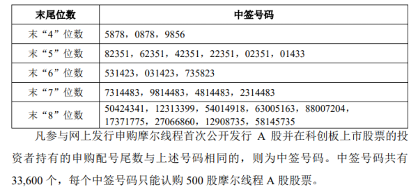 配资专家门户 中国银行间交易商协会：债务融资工具发行规模连续两年突破十万亿元